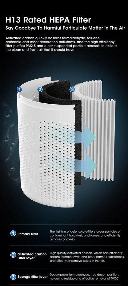 PureAura™ Smart Air Purifier