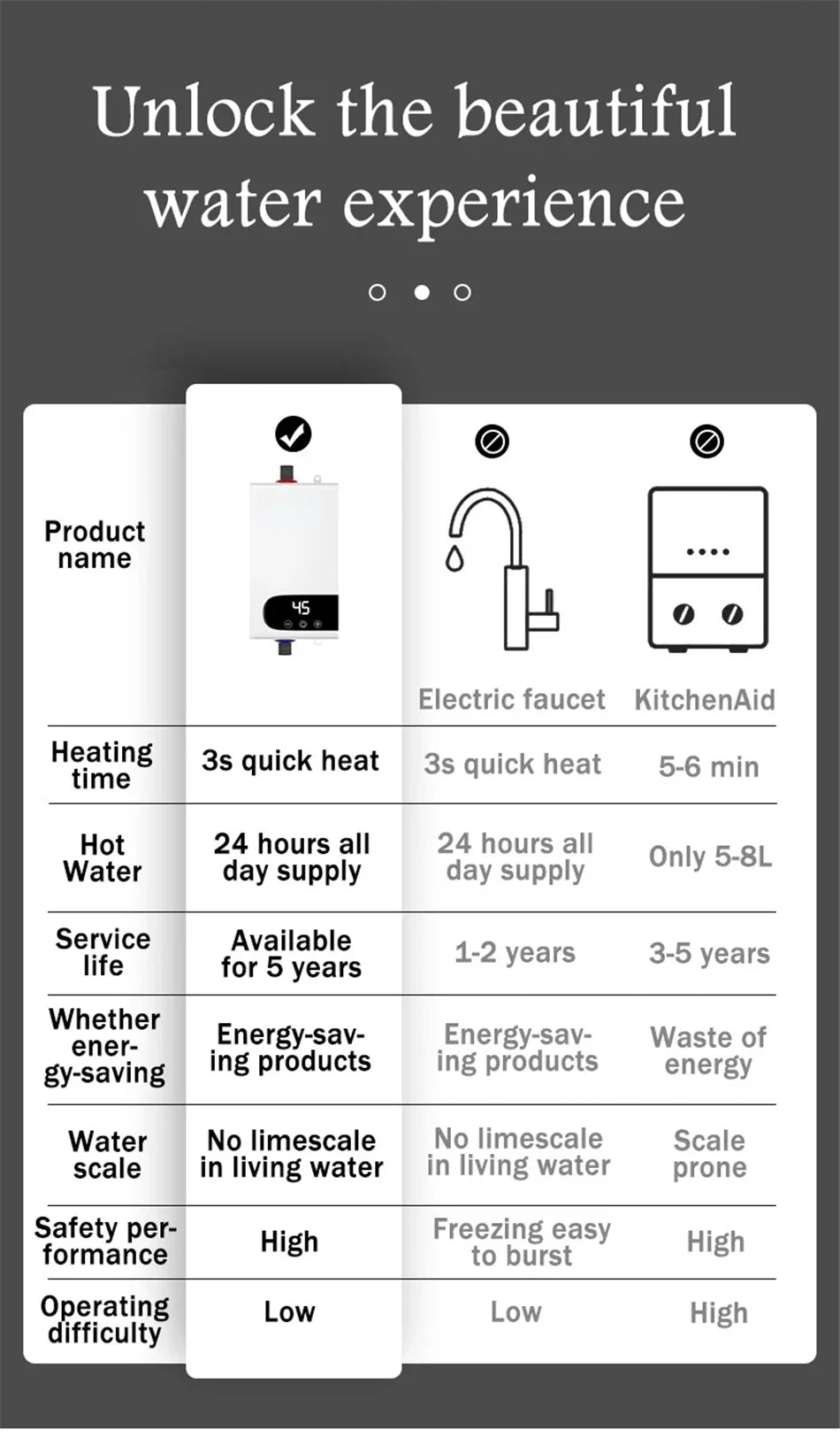 HeatFlow™ Instant Water Heater