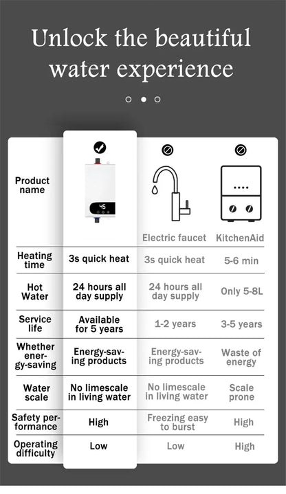 HeatFlow™ Instant Water Heater